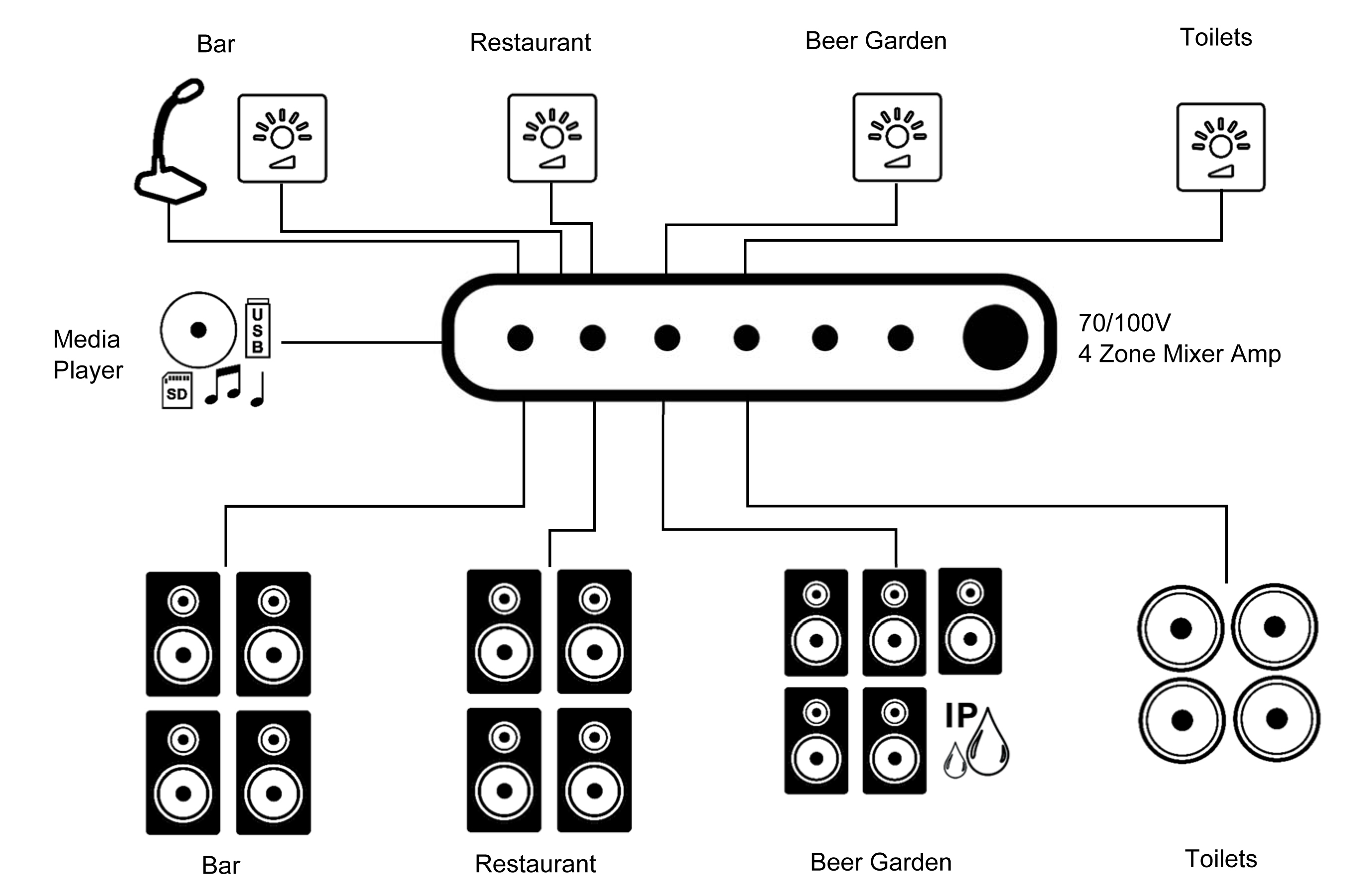 Four Zone Pub / Restaurant Example Schematic